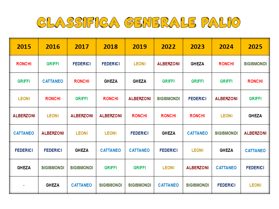 Albo d'oro Palio Breno Camunerie 2025 Albo d'oro Palio Breno Camunerie 2025