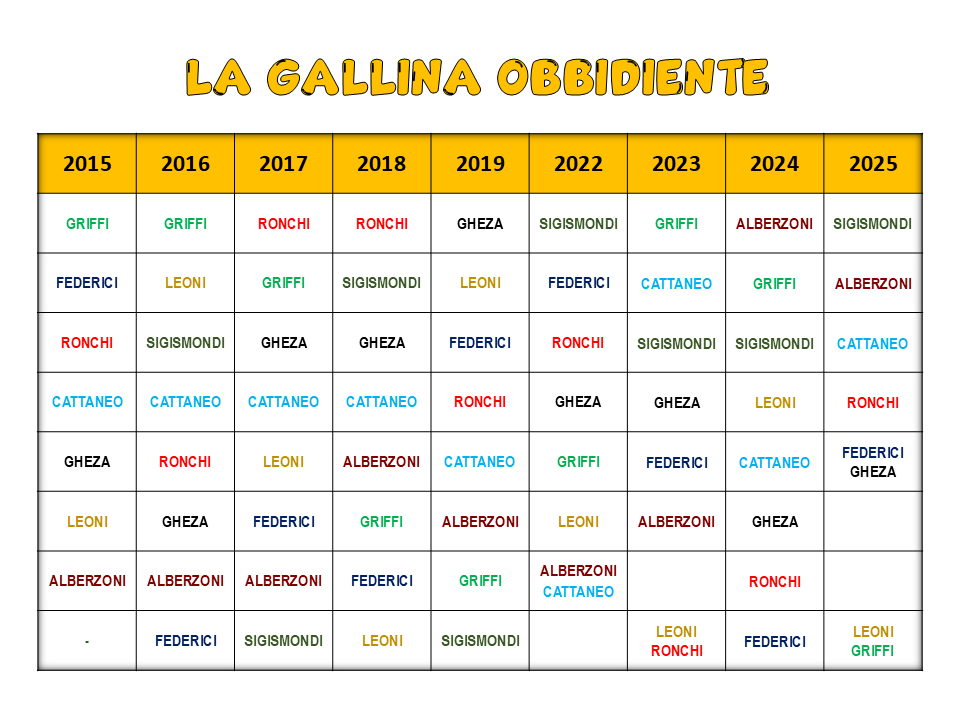 Gioco della Gallina Palio Breno Albo d'oro del gioco della Gallina Palio Breno
