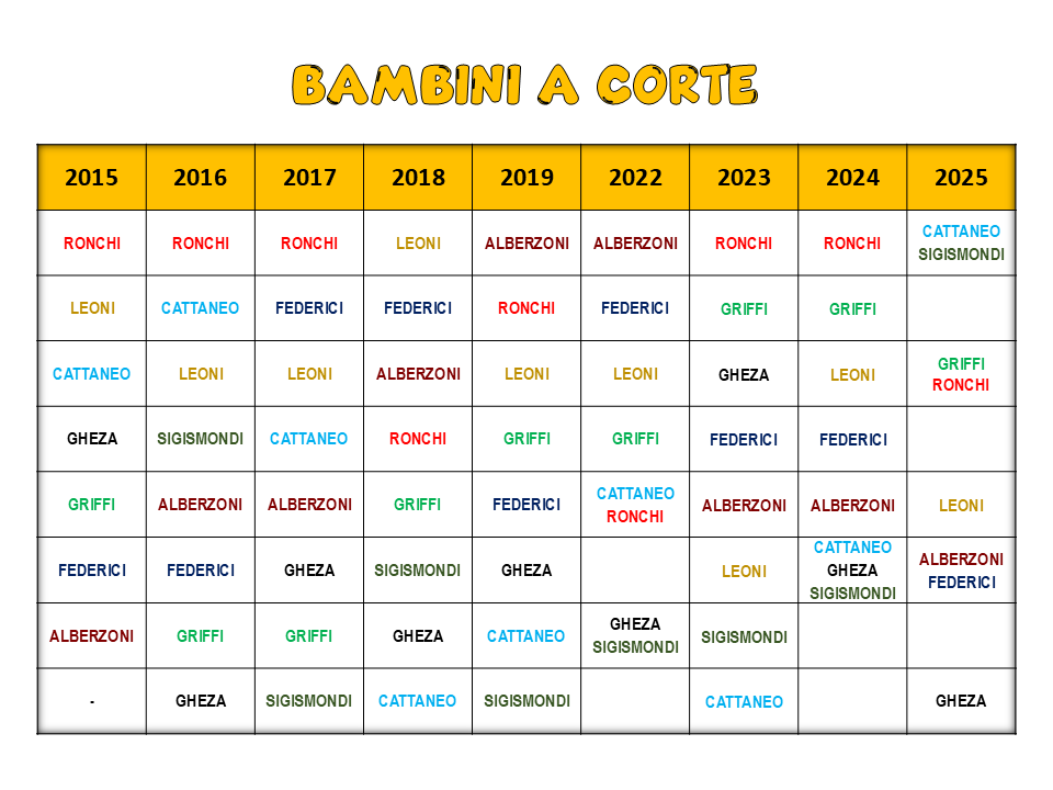 Gioco dei Bambini a corte Albo d'oro gioco Bambini a corte Palio di Breno