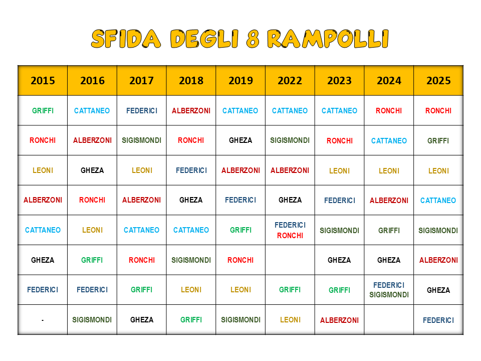 Principi gara tiro con arco Palio Breno Camunerie Albo d'oro gioco sfida degli 8 rampolli Palio di Breno