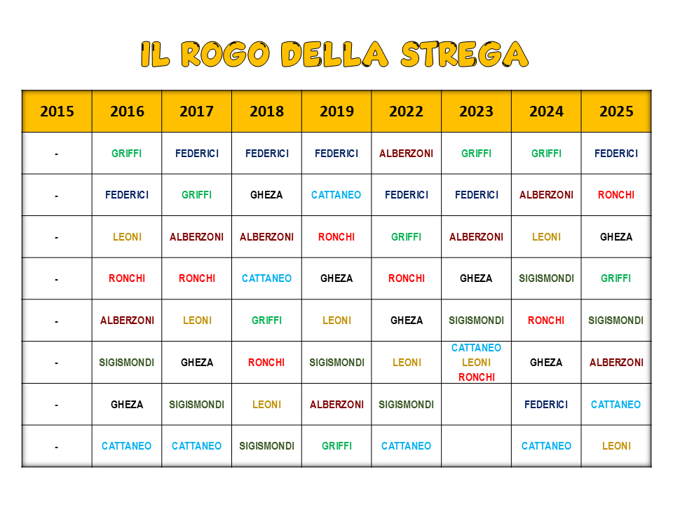 rogo della strega palio breno Albo d'oro gioco Rogo della strega Palio di Breno