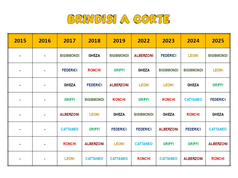 Brindisi a corte Palio di Breno Camunerie Albo d'oro gioco Brindisi a corte Palio di Breno