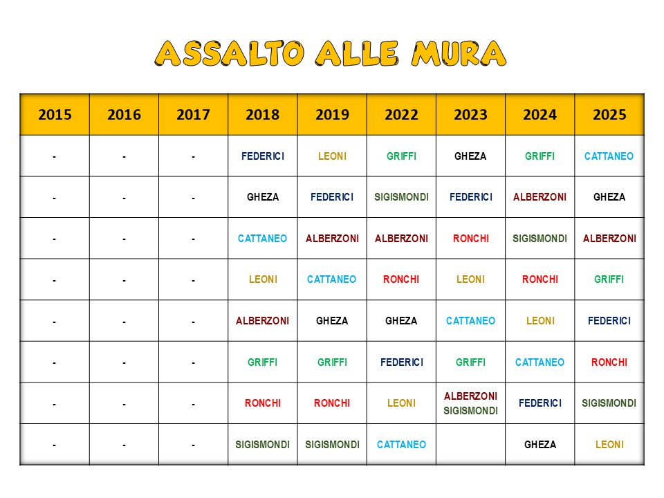 Assalto alle mura Camunerie Albo d'oro gioco Assalto alle mura Palio di Breno